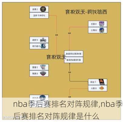 nba季后赛排名对阵规律,nba季后赛排名对阵规律是什么