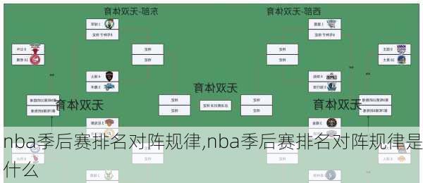 nba季后赛排名对阵规律,nba季后赛排名对阵规律是什么