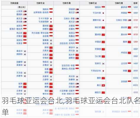 羽毛球亚运会台北,羽毛球亚运会台北队名单