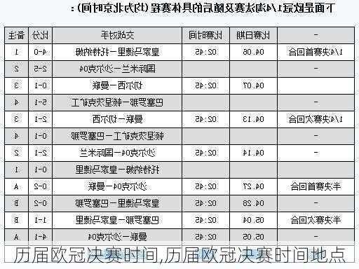 历届欧冠决赛时间,历届欧冠决赛时间地点