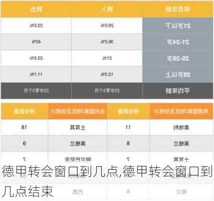 德甲转会窗口到几点,德甲转会窗口到几点结束