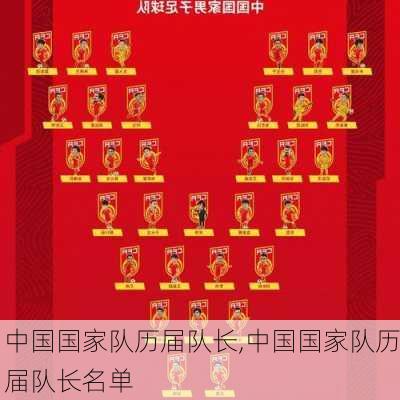 中国国家队历届队长,中国国家队历届队长名单