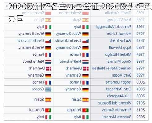 2020欧洲杯各主办国签证,2020欧洲杯承办国