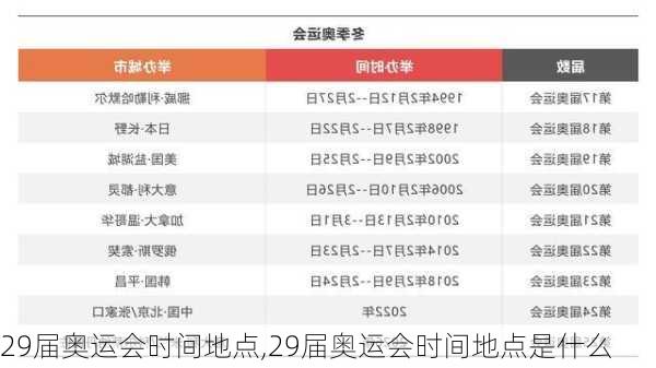 29届奥运会时间地点,29届奥运会时间地点是什么