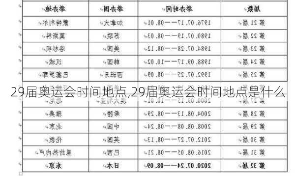 29届奥运会时间地点,29届奥运会时间地点是什么