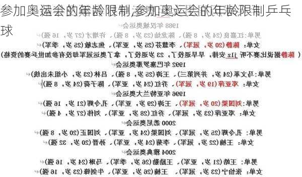 参加奥运会的年龄限制,参加奥运会的年龄限制乒乓球