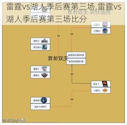 雷霆vs湖人季后赛第三场,雷霆vs湖人季后赛第三场比分