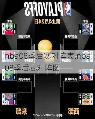 nba08季后赛对阵表,nba08季后赛对阵图