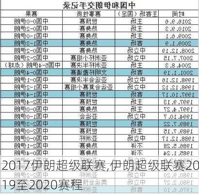 2017伊朗超级联赛,伊朗超级联赛2019至2020赛程