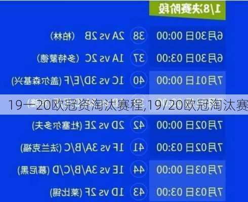 19一20欧冠资淘汰赛程,19/20欧冠淘汰赛