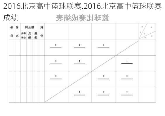 2016北京高中篮球联赛,2016北京高中篮球联赛成绩