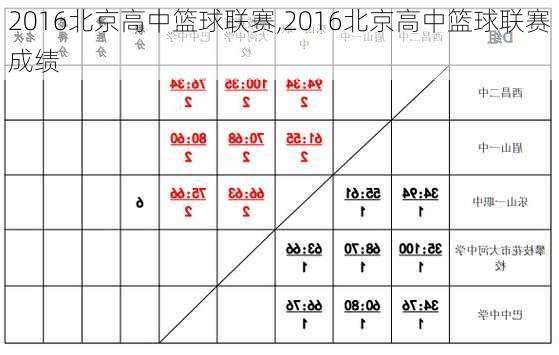 2016北京高中篮球联赛,2016北京高中篮球联赛成绩