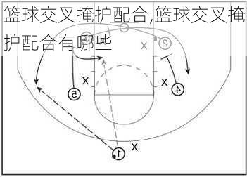 篮球交叉掩护配合,篮球交叉掩护配合有哪些