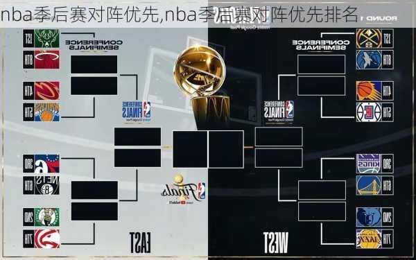 nba季后赛对阵优先,nba季后赛对阵优先排名