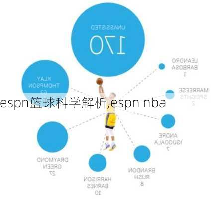 espn篮球科学解析,espn nba