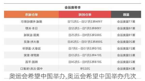 奥运会希望中国举办,奥运会希望中国举办几次