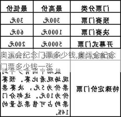 奥运会纪念门票多少钱,奥运会纪念门票多少钱一张