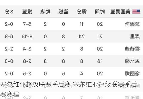 塞尔维亚超级联赛季后赛,塞尔维亚超级联赛季后赛赛程