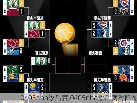 0405nba季后赛,0405nba季后赛对阵图