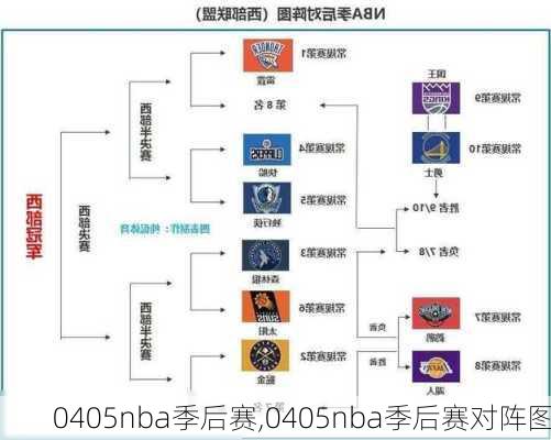 0405nba季后赛,0405nba季后赛对阵图