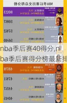 nba季后赛40得分,nba季后赛得分榜最新排名