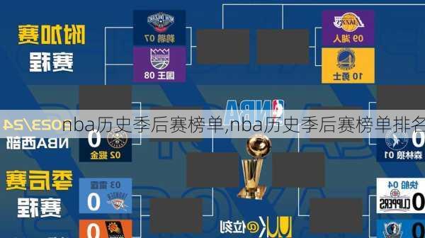 nba历史季后赛榜单,nba历史季后赛榜单排名