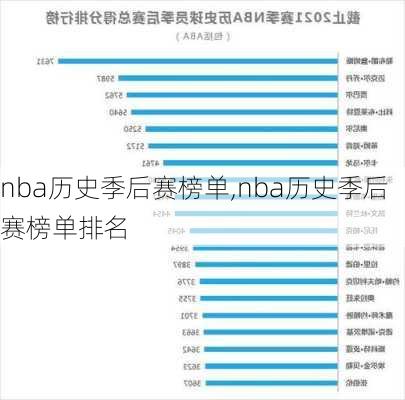 nba历史季后赛榜单,nba历史季后赛榜单排名