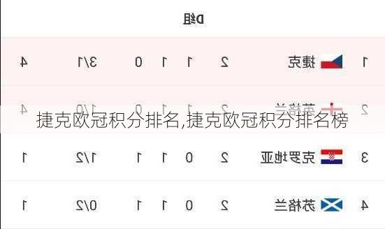 捷克欧冠积分排名,捷克欧冠积分排名榜