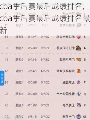 cba季后赛最后成绩排名,cba季后赛最后成绩排名最新