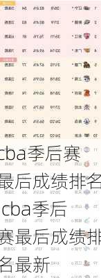 cba季后赛最后成绩排名,cba季后赛最后成绩排名最新