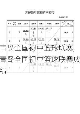 青岛全国初中篮球联赛,青岛全国初中篮球联赛成绩