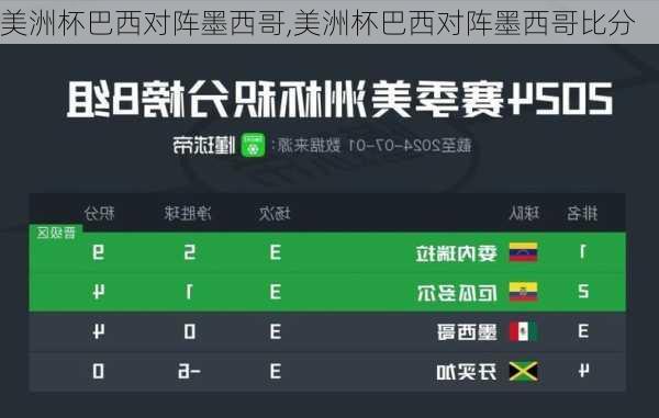 美洲杯巴西对阵墨西哥,美洲杯巴西对阵墨西哥比分