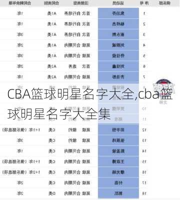 CBA篮球明星名字大全,cba篮球明星名字大全集