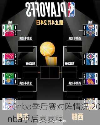 20nba季后赛对阵情况,20nba季后赛赛程