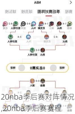 20nba季后赛对阵情况,20nba季后赛赛程