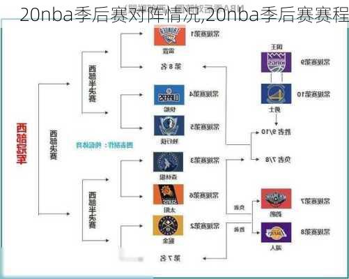 20nba季后赛对阵情况,20nba季后赛赛程