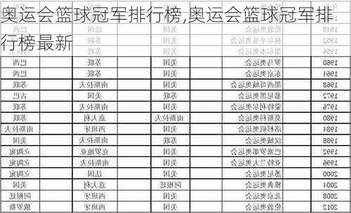 奥运会篮球冠军排行榜,奥运会篮球冠军排行榜最新