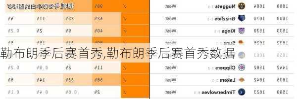 勒布朗季后赛首秀,勒布朗季后赛首秀数据