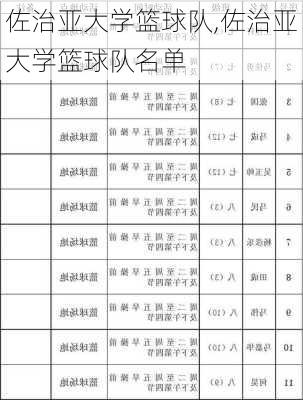 佐治亚大学篮球队,佐治亚大学篮球队名单