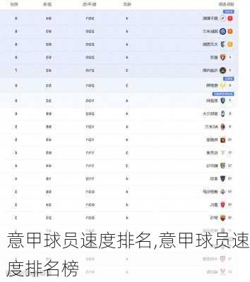 意甲球员速度排名,意甲球员速度排名榜