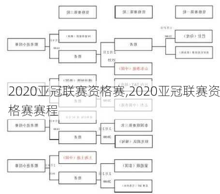 2020亚冠联赛资格赛,2020亚冠联赛资格赛赛程