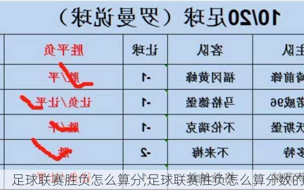 足球联赛胜负怎么算分,足球联赛胜负怎么算分数的