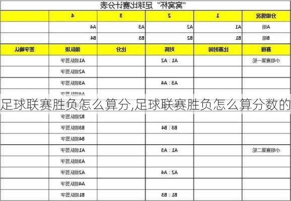 足球联赛胜负怎么算分,足球联赛胜负怎么算分数的