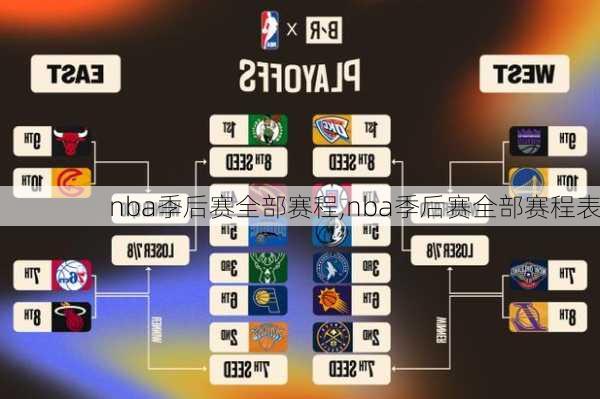 nba季后赛全部赛程,nba季后赛全部赛程表