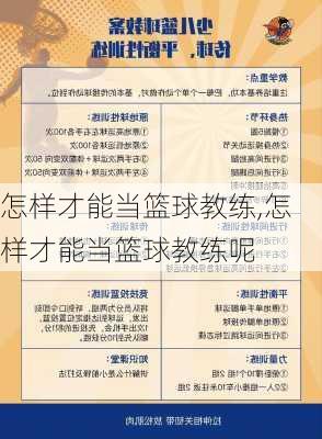 怎样才能当篮球教练,怎样才能当篮球教练呢