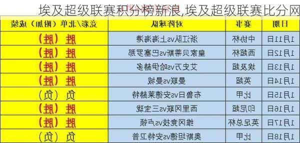 埃及超级联赛积分榜新浪,埃及超级联赛比分网