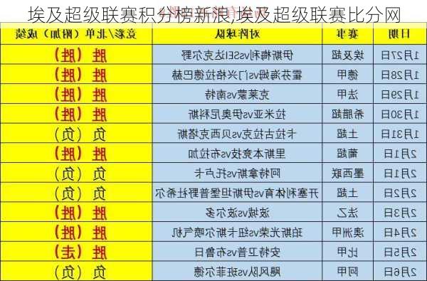 埃及超级联赛积分榜新浪,埃及超级联赛比分网