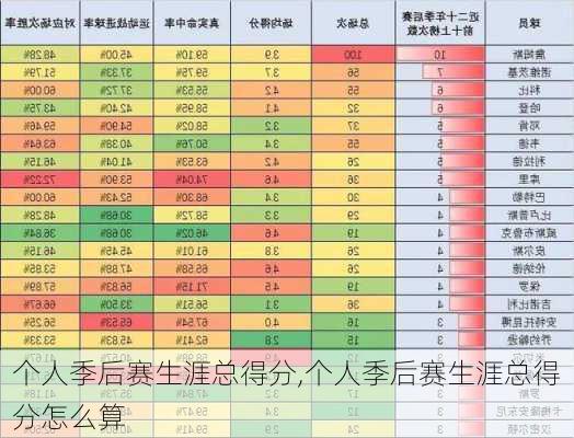 个人季后赛生涯总得分,个人季后赛生涯总得分怎么算