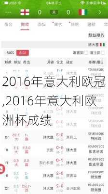 2016年意大利欧冠,2016年意大利欧洲杯成绩