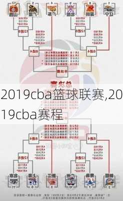 2019cba篮球联赛,2019cba赛程